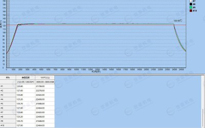 手机中框胶水固化后气泡多的原因及解决办法