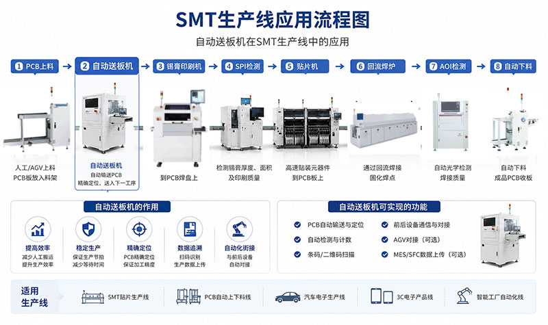 SMT生产线应用流程图.jpg