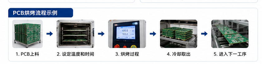 PCB烘烤流程示例.jpg