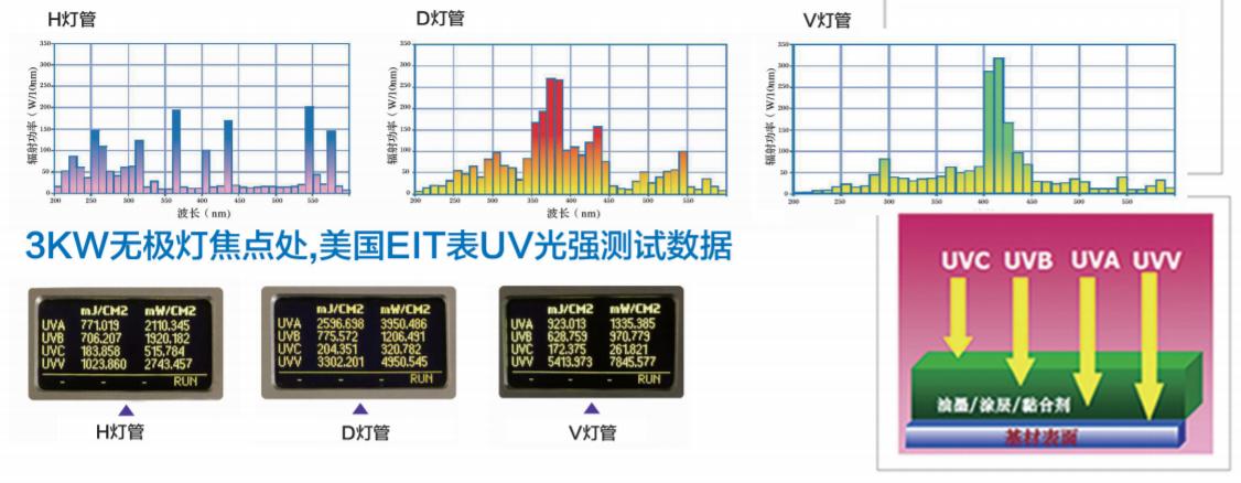 在线式无极点UV固化炉参数展示.jpg