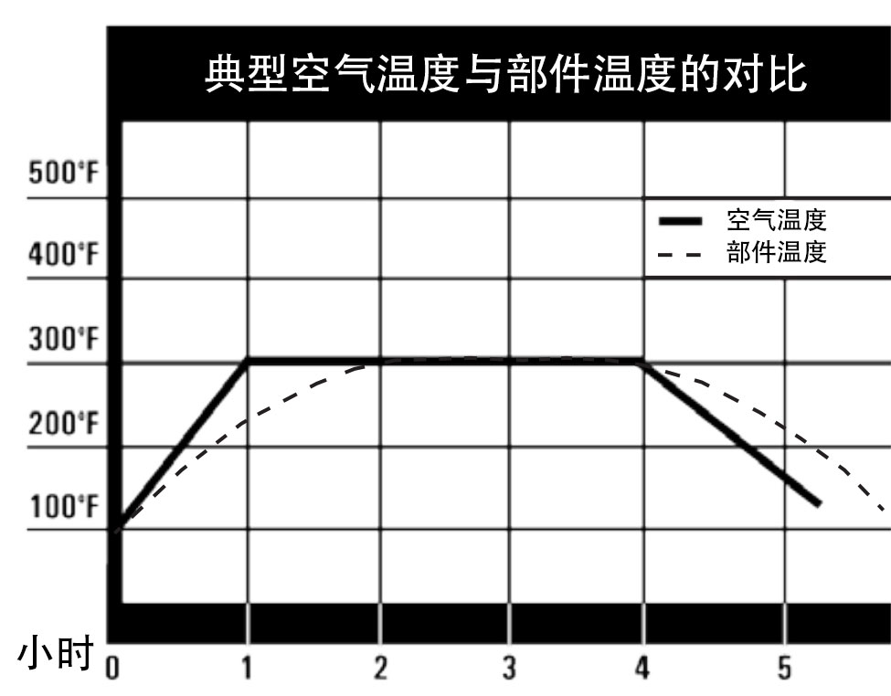 /ueditor/image/20250611/1749624820789476/典型空气温度与部件温度的对比.jpg 典型空气温度与部件温度的对比.jpg
